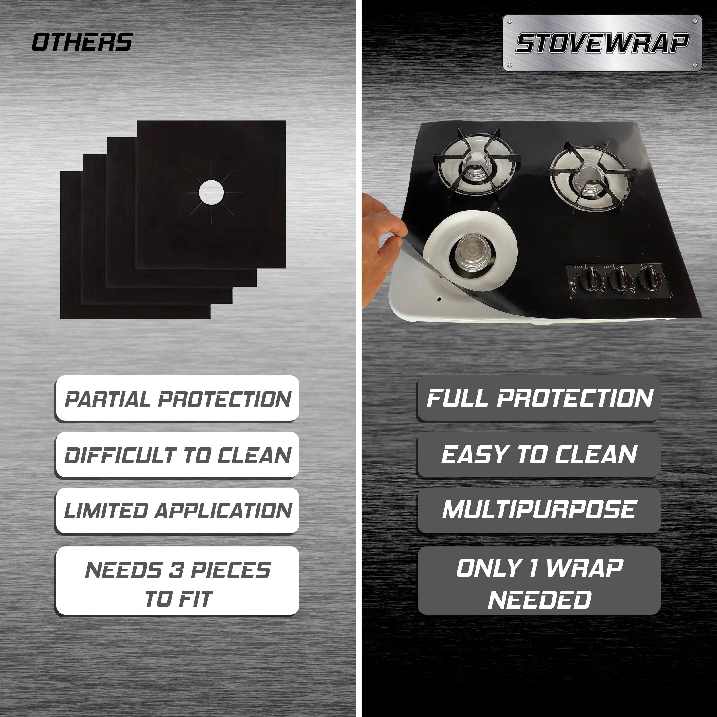 DIY Stove Wrap Stove Top Protector Kit for RV Stoves, Boat Stoves, Camping Stoves, and more Stove Wrap